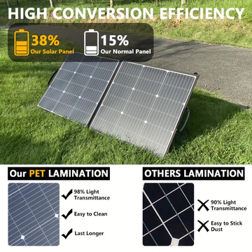 Portable Folding Solar Charging Panel